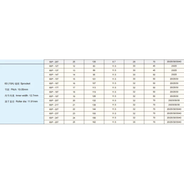 Plastic Conveyor Chains Replacement Of System Plast NP60