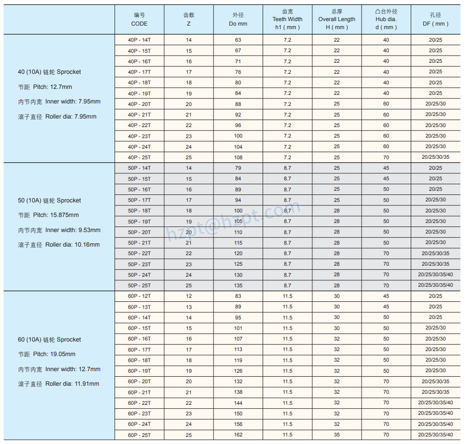 Plastic Sprockets for Chain