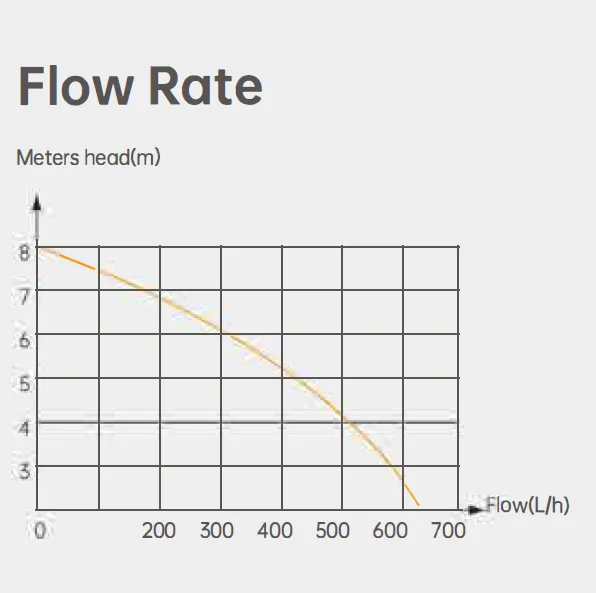 Tank Condensate Pump PC-760A PC-760H for Dehumidifier and Ice Maker