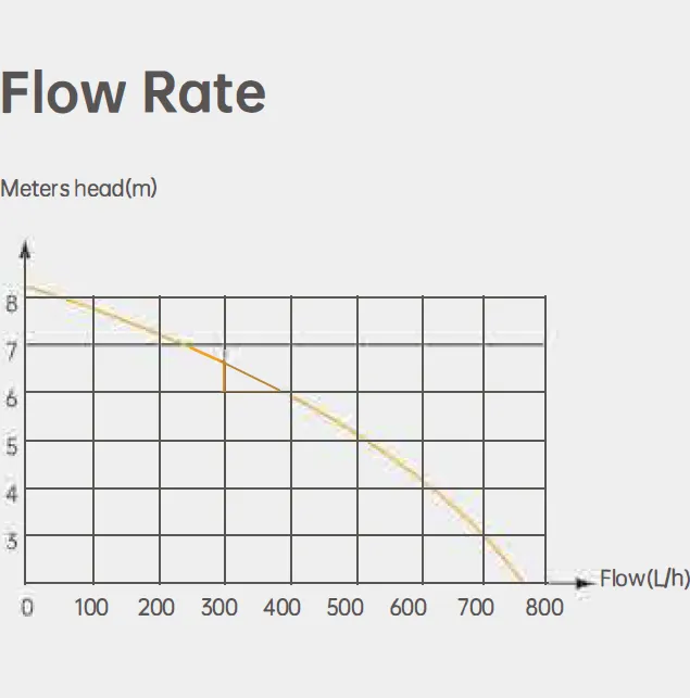 Tank Condensate Pump PC-760A PC-760H for Dehumidifier and Ice Maker