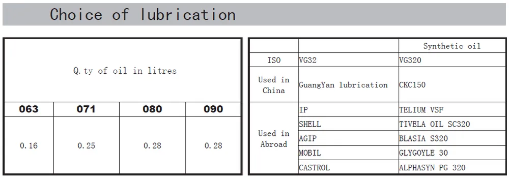 PC+RDF-NMRV Worm Gearbox with Pre-stage Helical Gear Unit