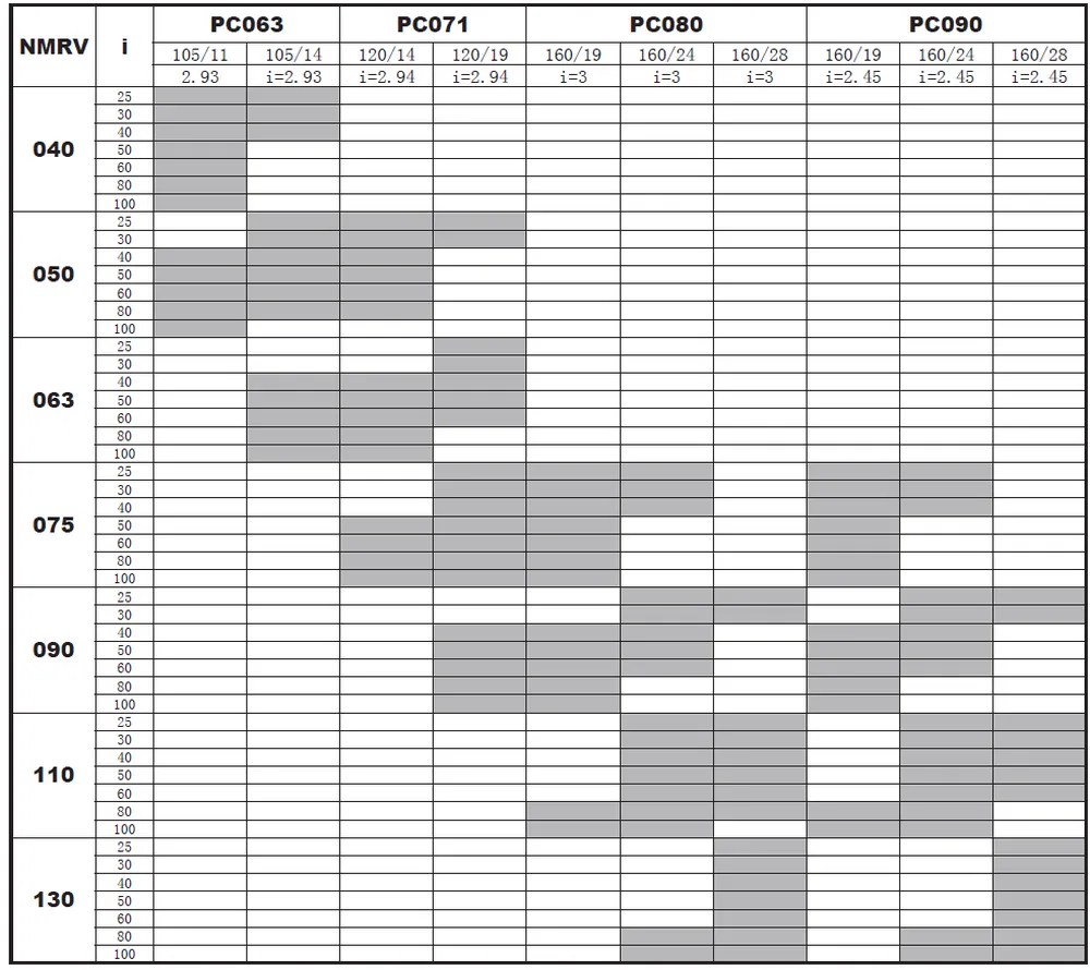 PC+RDF-NMRV Worm Gearbox with Pre-stage Helical Gear Unit
