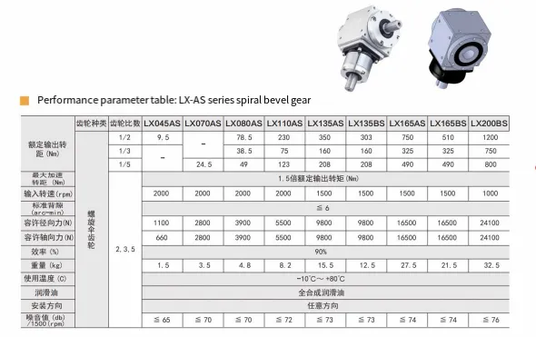 LX-AS Precision Input with Shaft Right Angle Reducer