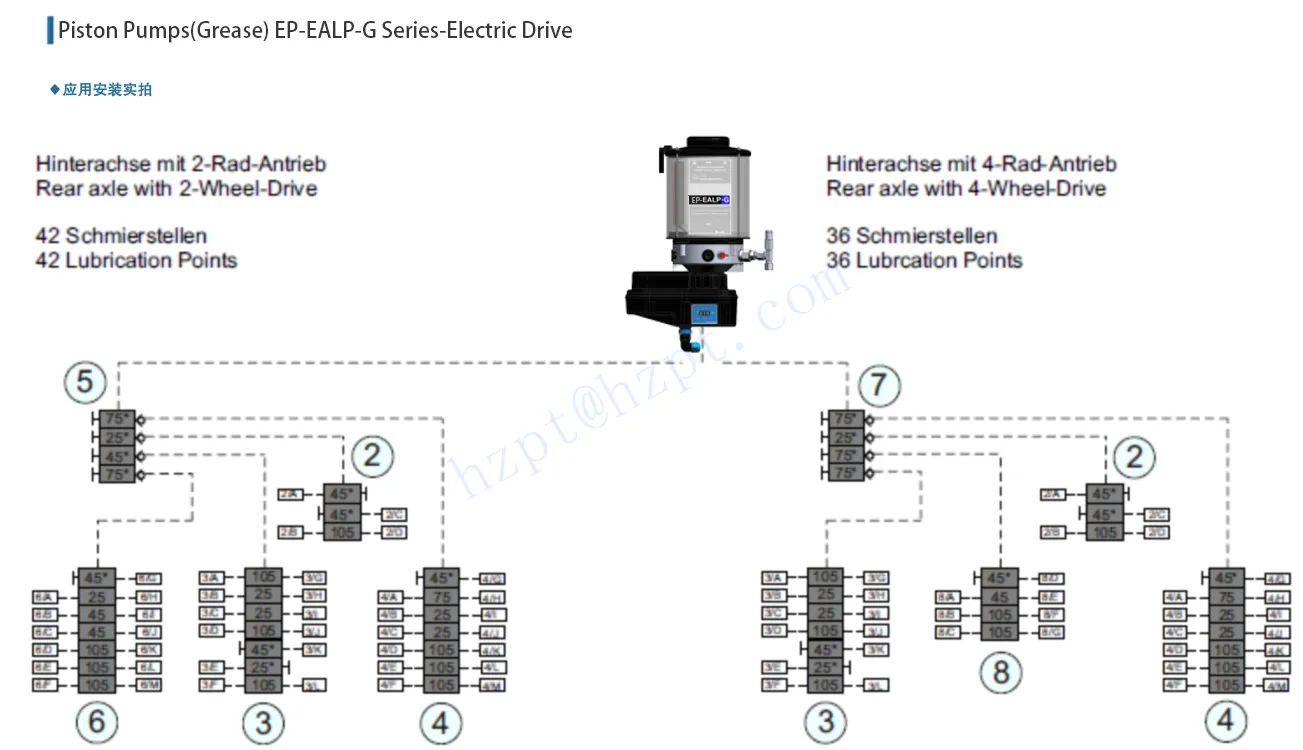 RDF-EALP-G Series Grease Electric Drive Piston Pumps Lubrication Pump for CLAAS LEXION 780 - 770 Replacement of BEKA EP/RDF-1