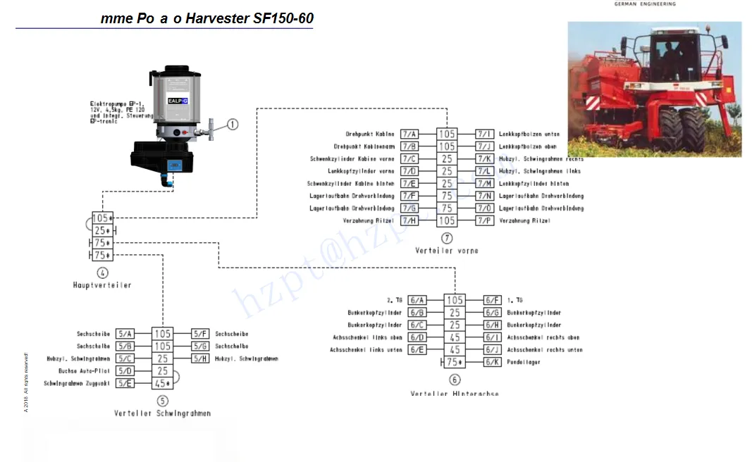 RDF-EALP-G Series Grease Electric Drive Piston Pumps Lubrication Pump for CLAAS LEXION 780 - 770 Replacement of BEKA EP/RDF-1