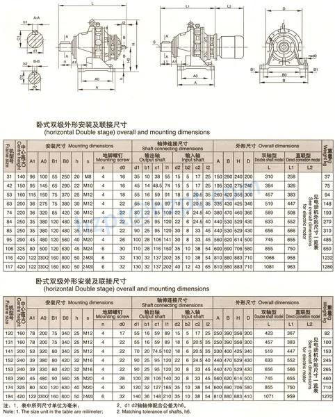 Planetary Gearbox for Concrete mixers