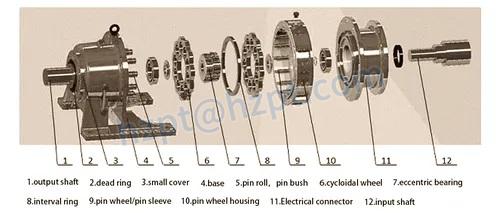 Planetary Gearbox for Road rollers