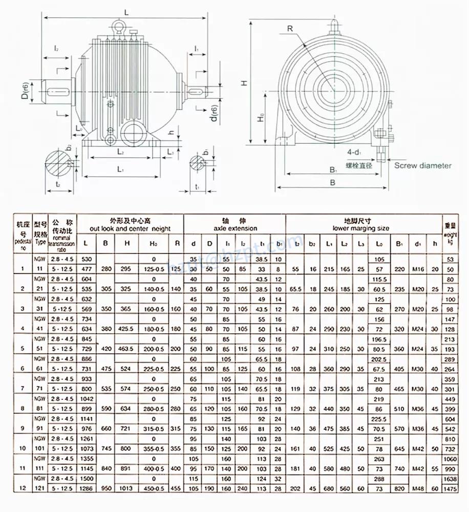 Planetary Gearbox for Dumper