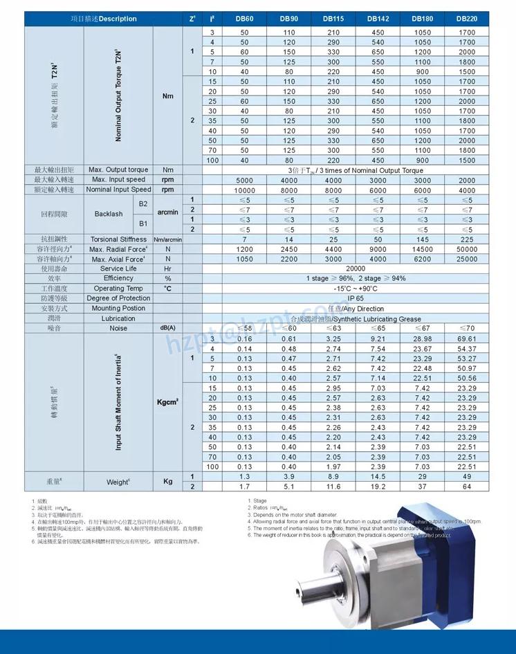Planetary Gearbox for Miniexcavators