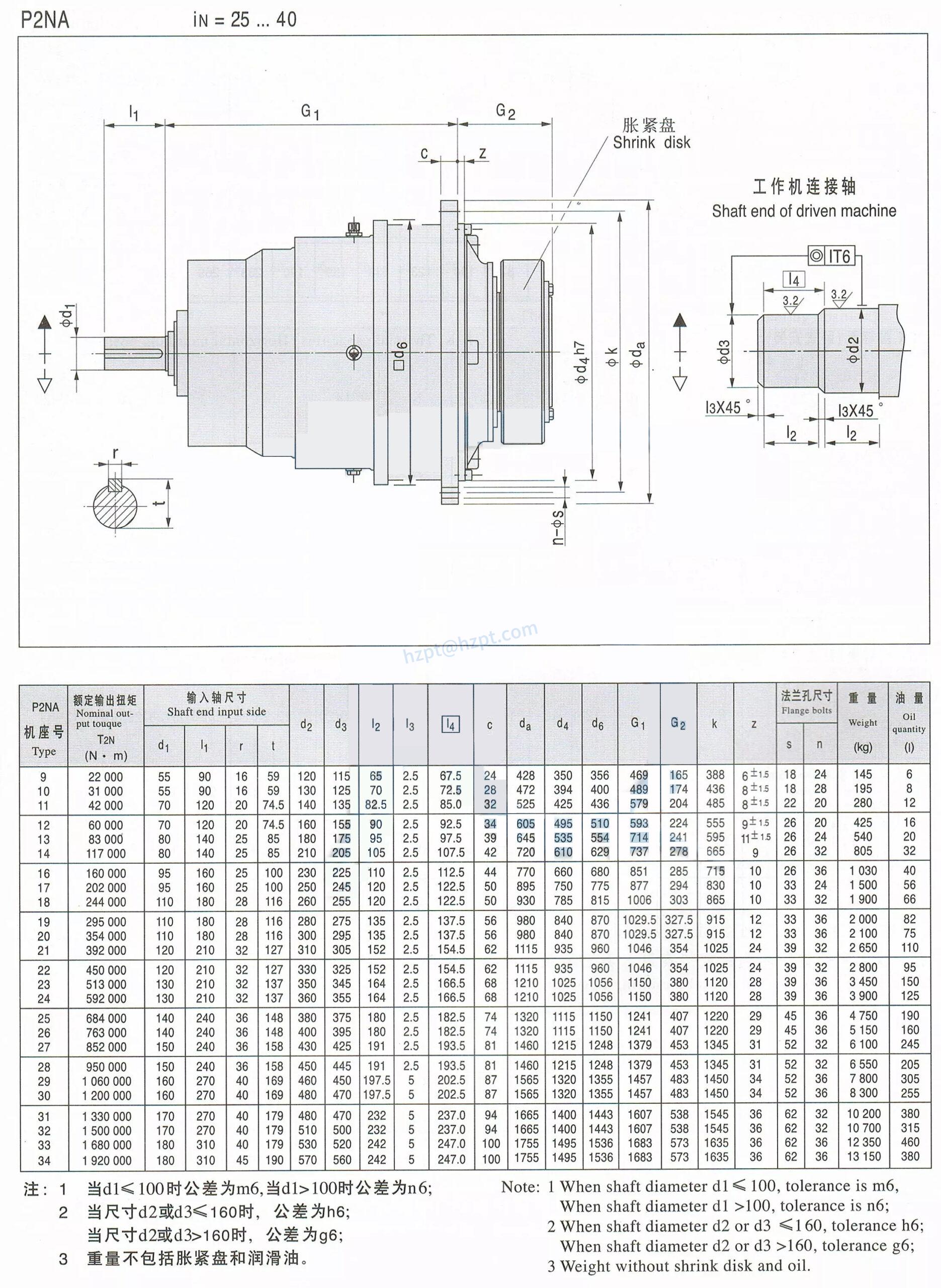 Planetary Gearbox for Articulated boom access