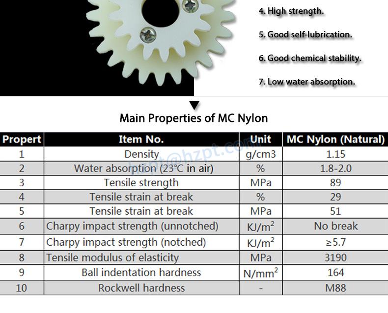 Customized High Precision Hobbing Nylon Gear Plastic Gears