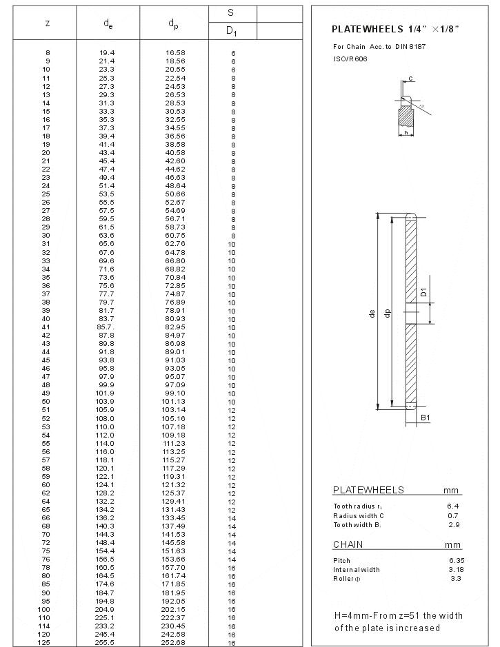 Plate Wheels 1/4 1/8