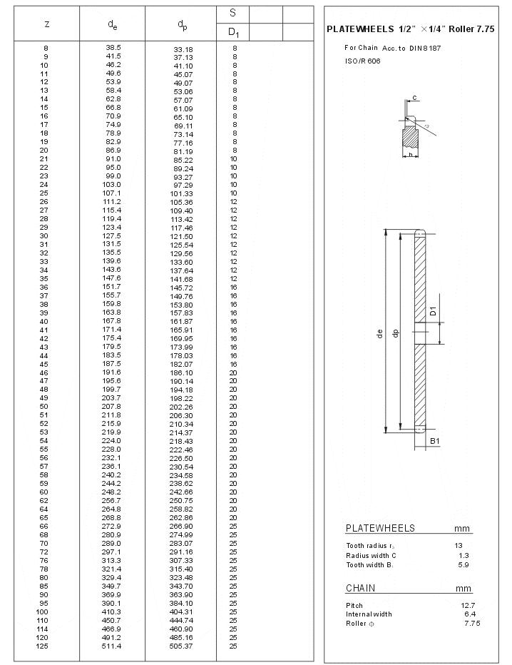 Plate Wheels 1/2 1/4 Roller 7.75