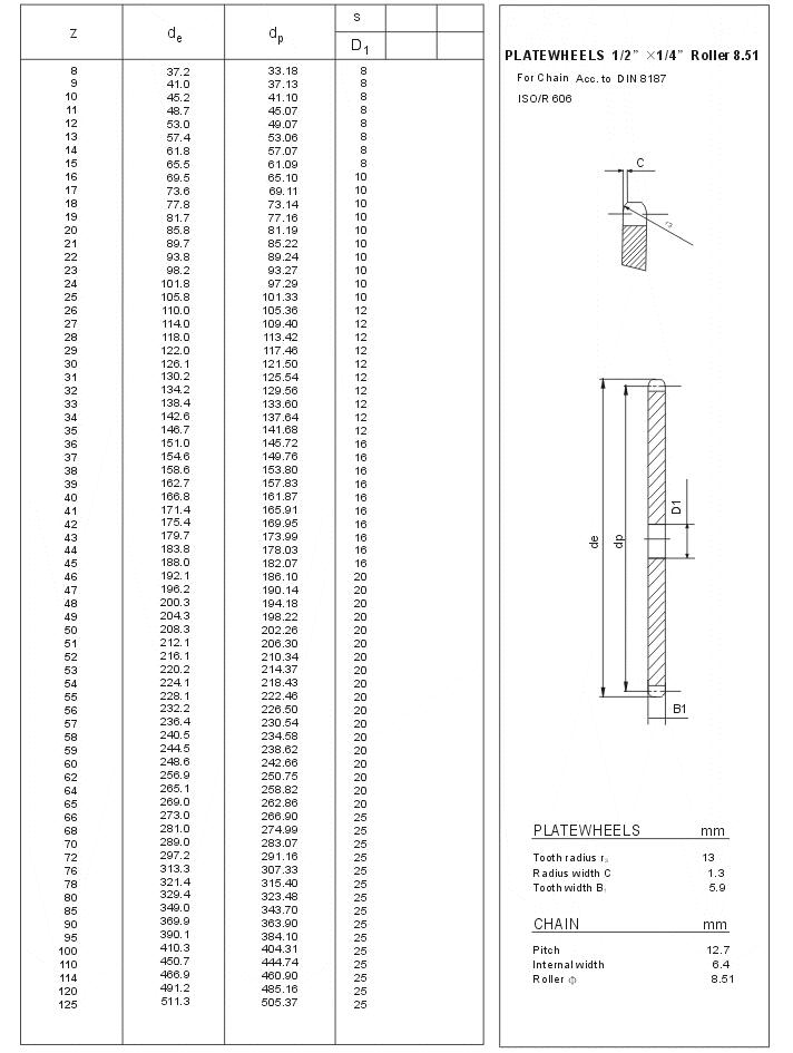 Plate Wheels 1/2 1/4 Roller 8.51