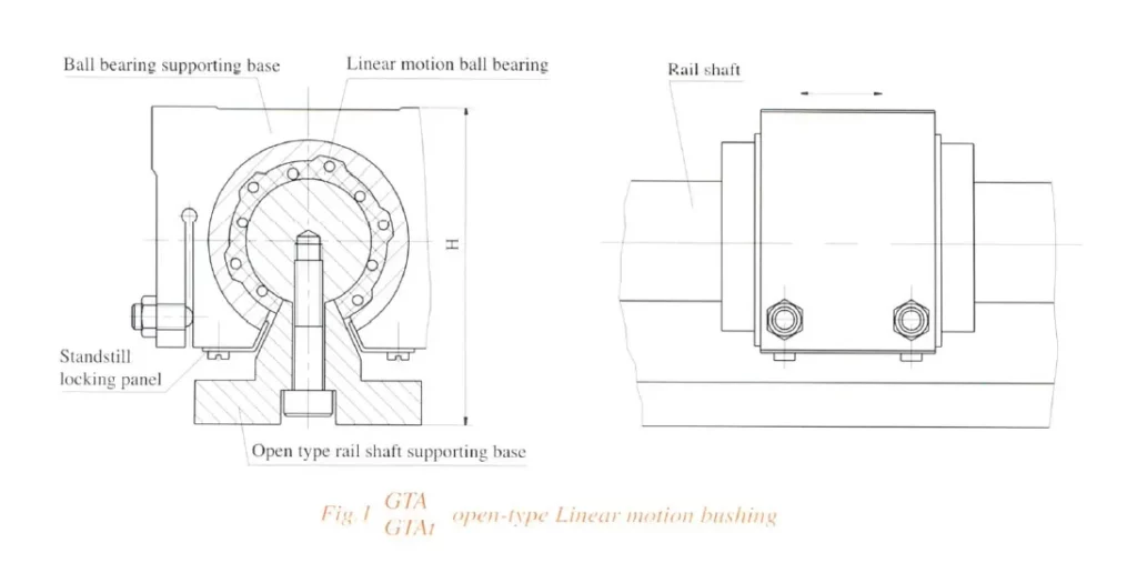 GTC Type Linear Motion Bushing