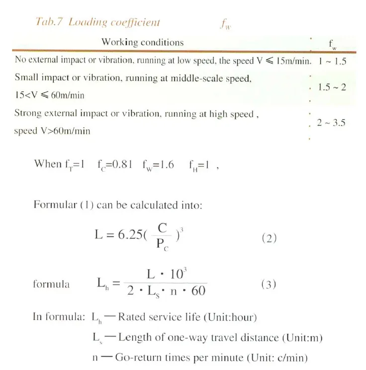 GTC Type Linear Motion Bushing