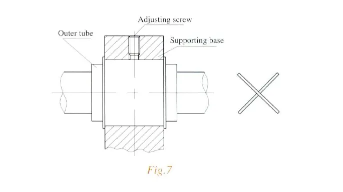 GTC Type Linear Motion Bushing