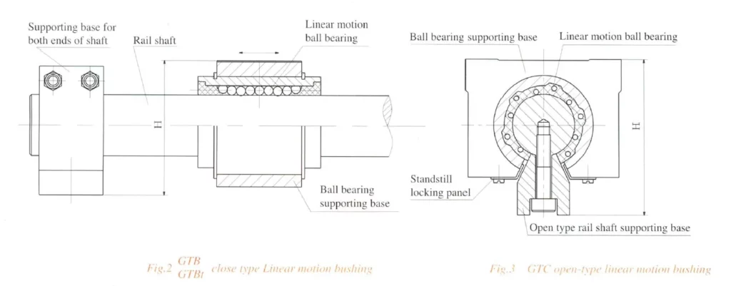 GTC Type Linear Motion Bushing