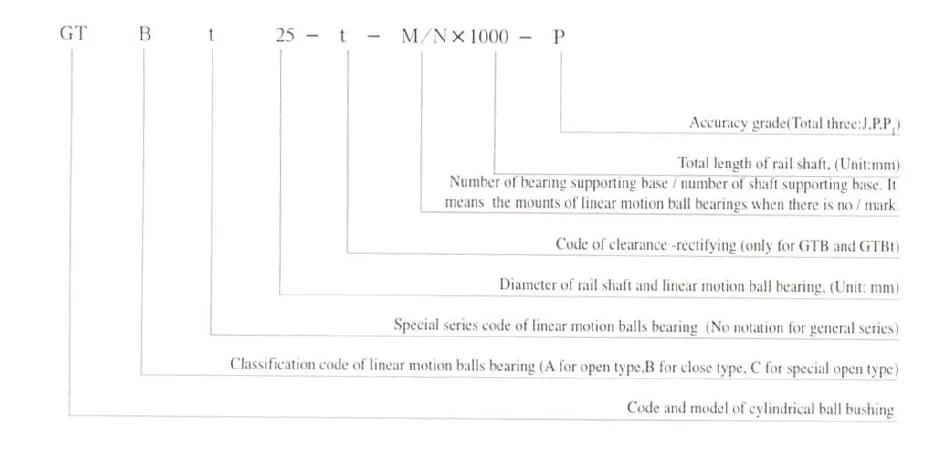 GTC Type Linear Motion Bushing