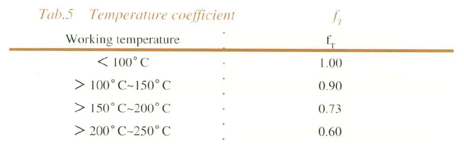 GTC Type Linear Motion Bushing