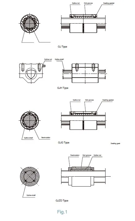 GJH Convex Type Linear Motion Spline Series