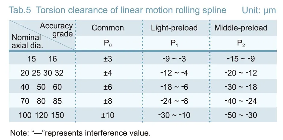 GJH Convex Type Linear Motion Spline Series