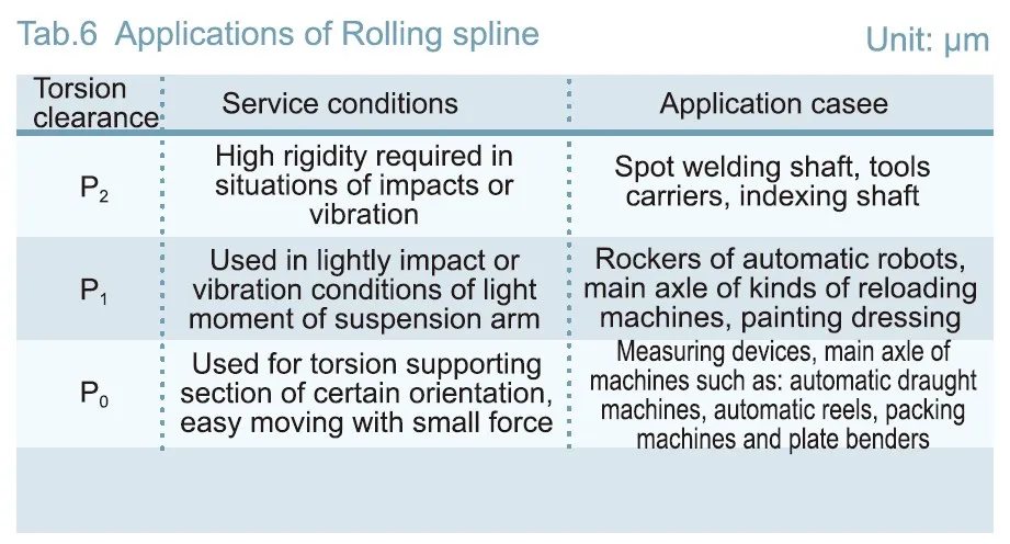 GJH Convex Type Linear Motion Spline Series