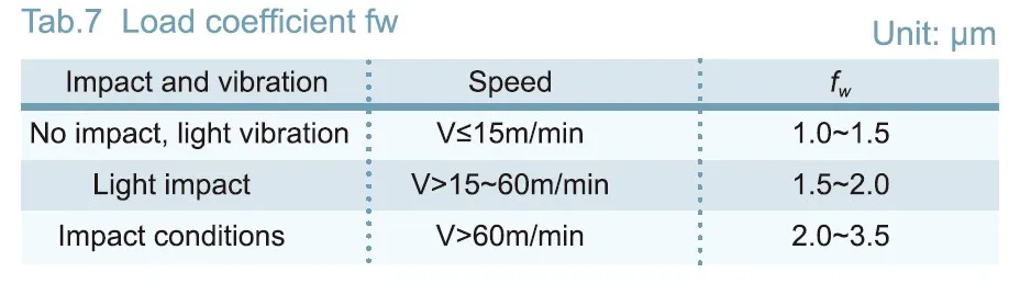 GJH Convex Type Linear Motion Spline Series