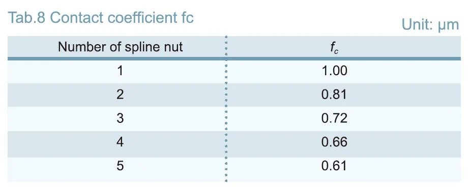 GJH Convex Type Linear Motion Spline Series