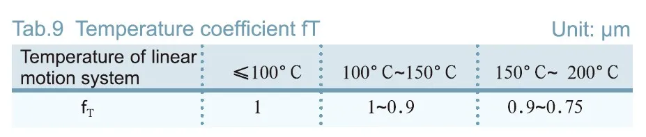 GJH Convex Type Linear Motion Spline Series