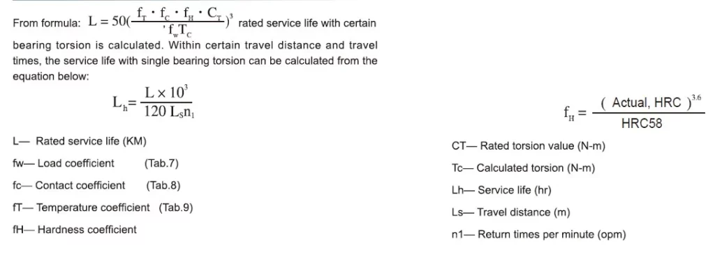 GJH Convex Type Linear Motion Spline Series