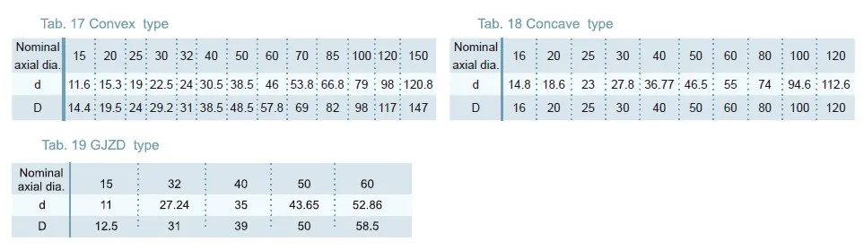 GJH Convex Type Linear Motion Spline Series