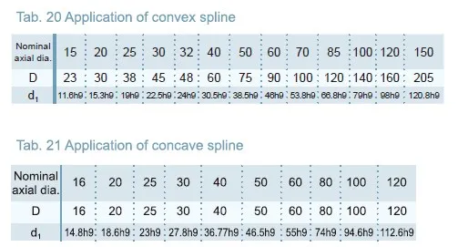 GJH Convex Type Linear Motion Spline Series