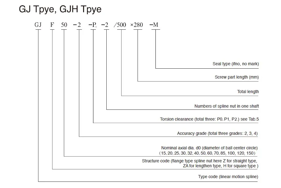 GJH Convex Type Linear Motion Spline Series