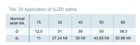 GJH Convex Type Linear Motion Spline Series