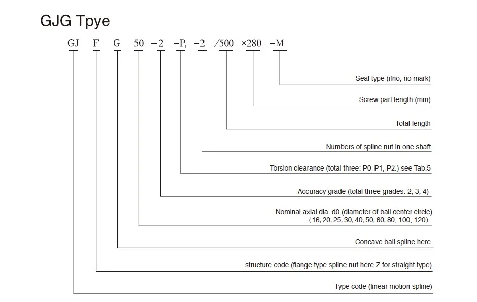 GJH Convex Type Linear Motion Spline Series