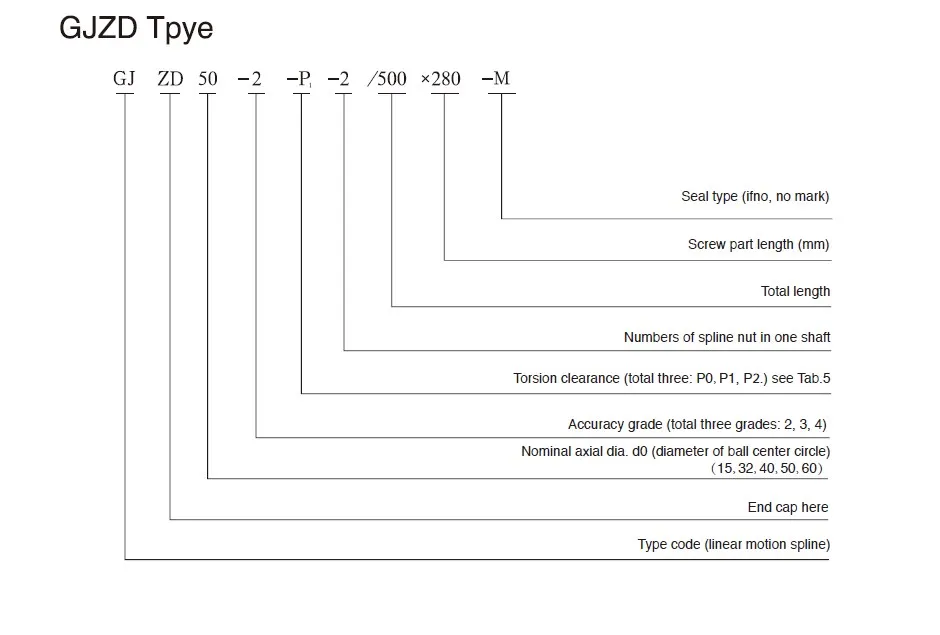 GJH Convex Type Linear Motion Spline Series