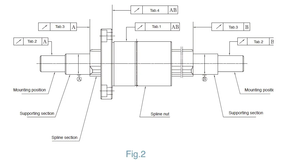 GJH Convex Type Linear Motion Spline Series