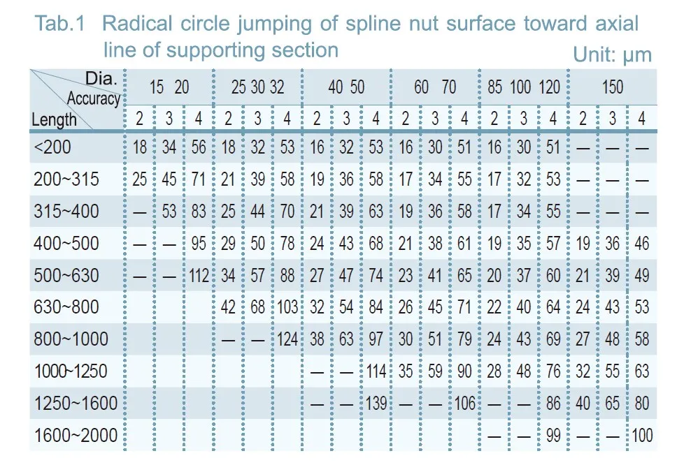 GJH Convex Type Linear Motion Spline Series