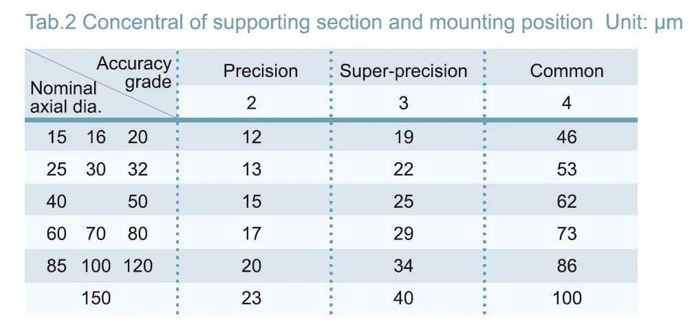 GJH Convex Type Linear Motion Spline Series