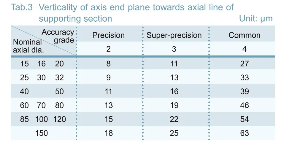 GJH Convex Type Linear Motion Spline Series