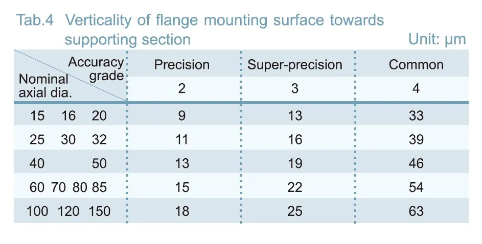 GJH Convex Type Linear Motion Spline Series