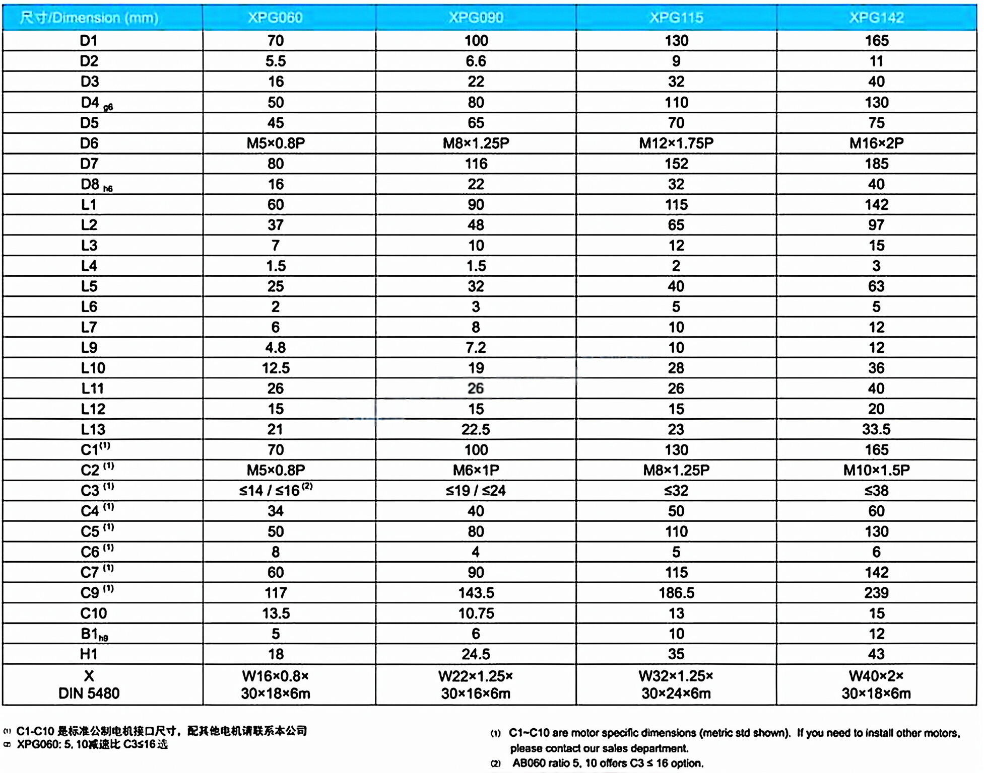 XPG Series Precision Planetary Gearbox