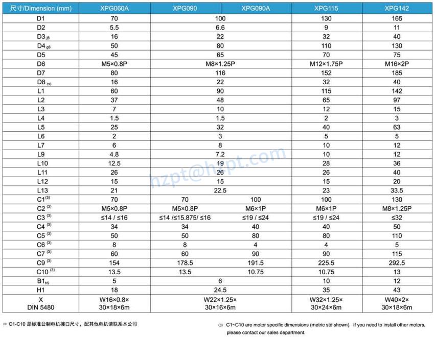 XPG Series Precision Planetary Gearbox