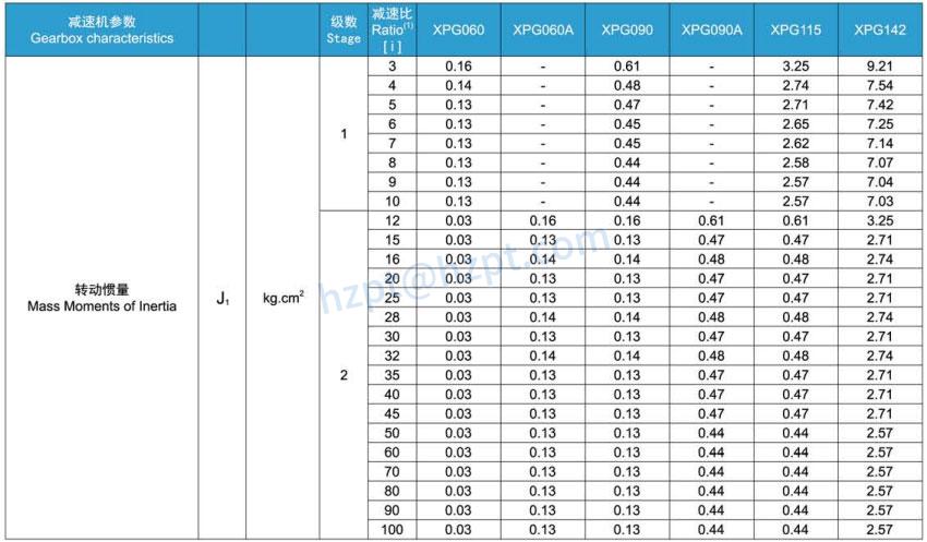 XPG Series Precision Planetary Gearbox