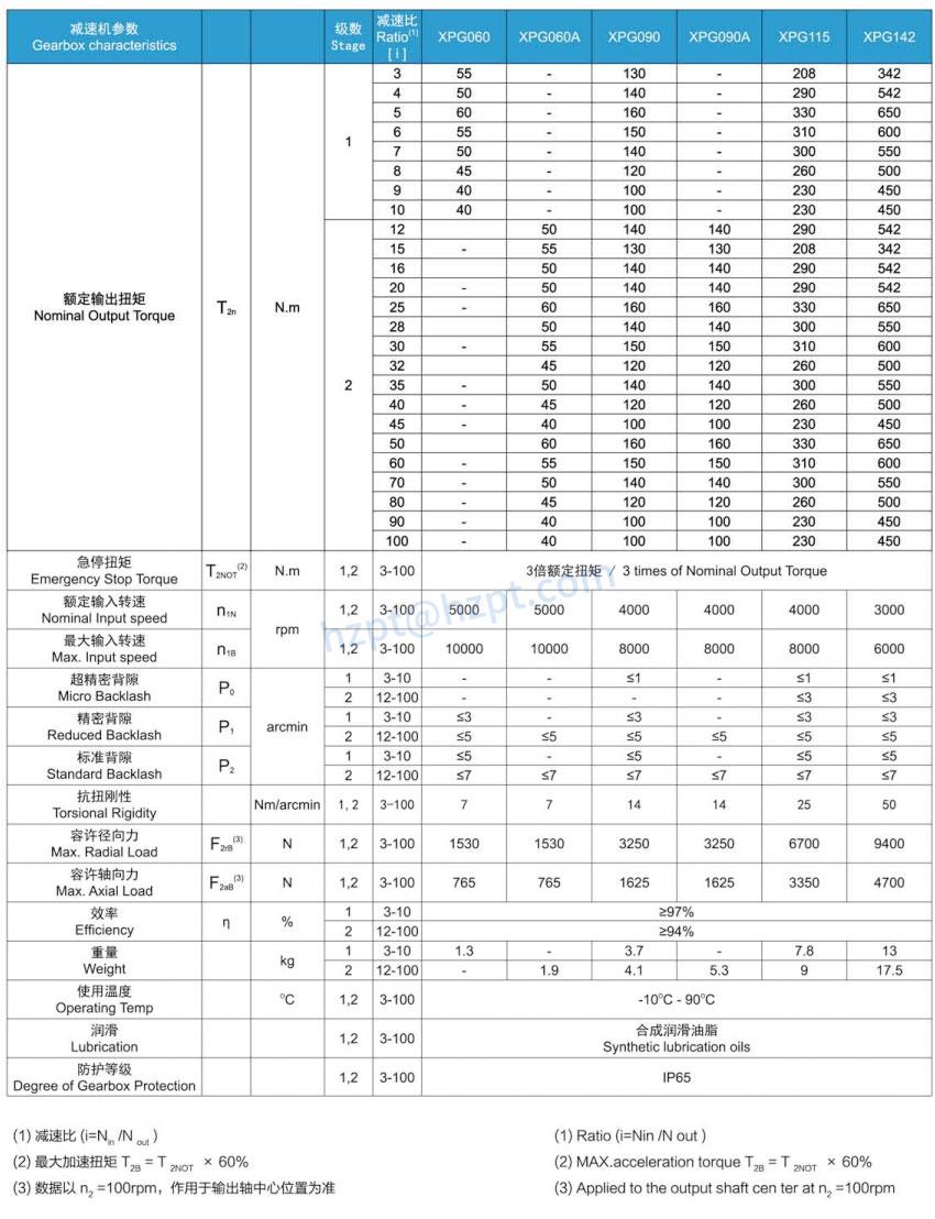 XPG Series Precision Planetary Gearbox