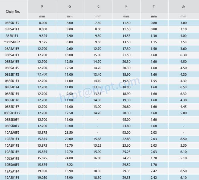 Short Pitch Conveyor Chain Attachments SA-1/M1(one side/both sides)