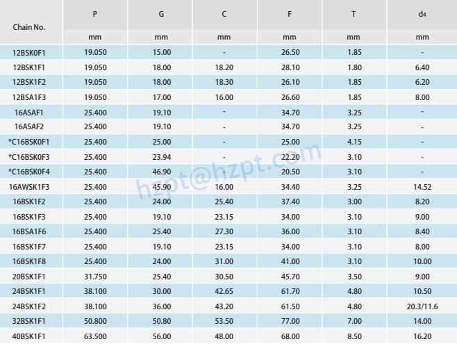 Short Pitch Conveyor Chain Attachments SA-1/M1(one side/both sides)