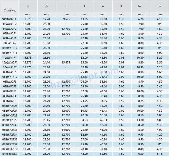 Short Pitch Conveyor Chain Attachments WA-1 WA-2 WK-1 WK-2