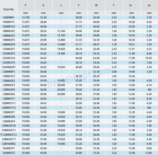 Short Pitch Conveyor Chain Attachments WA-1 WA-2 WK-1 WK-2